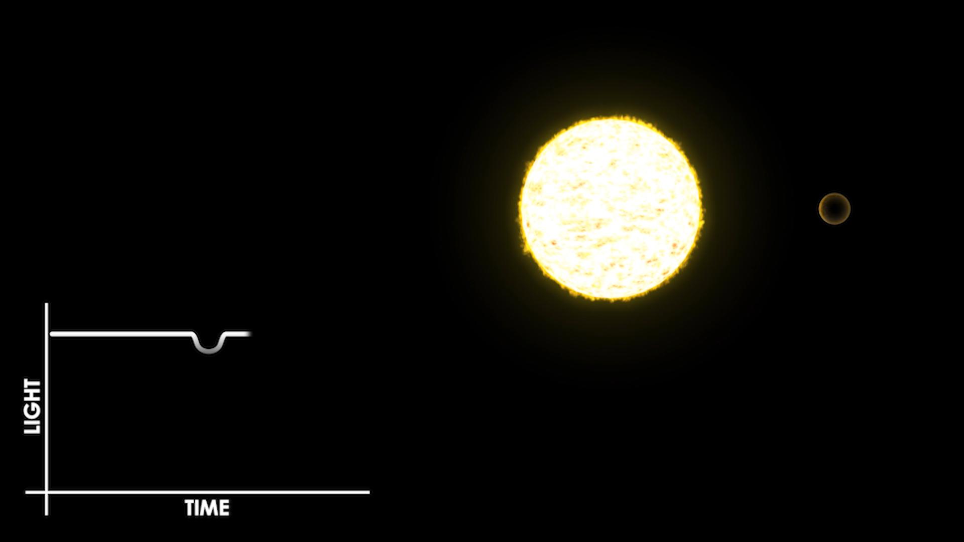 The Transit Method of Detecting Exoplanets | PBS LearningMedia